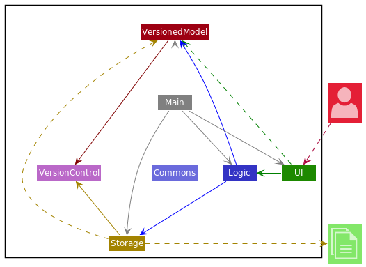 Architecture Diagram