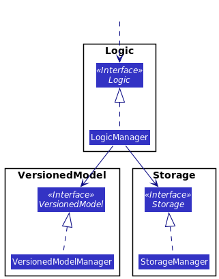 Component Managers