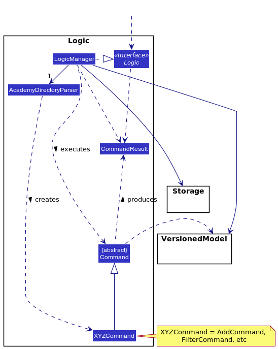 Logic Class Diagram