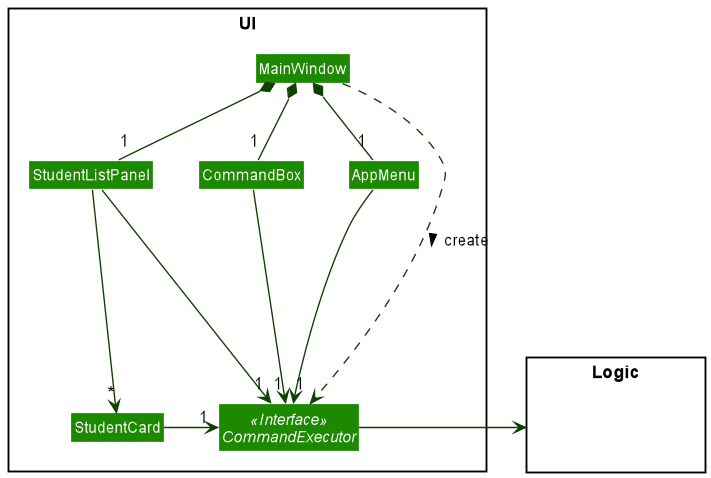 Structure of the UI Component