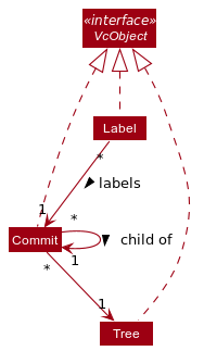 VCObjectClassDiagram