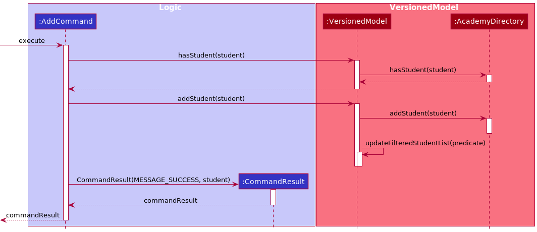 AddCommandSequenceDiagram