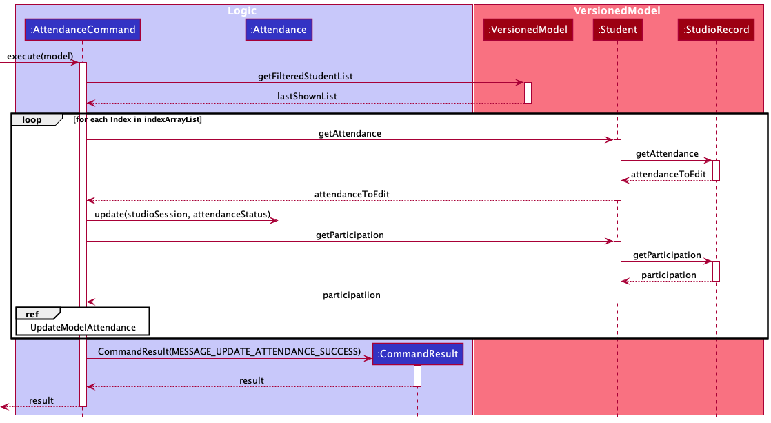 AttendanceCommandSequenceDiagram