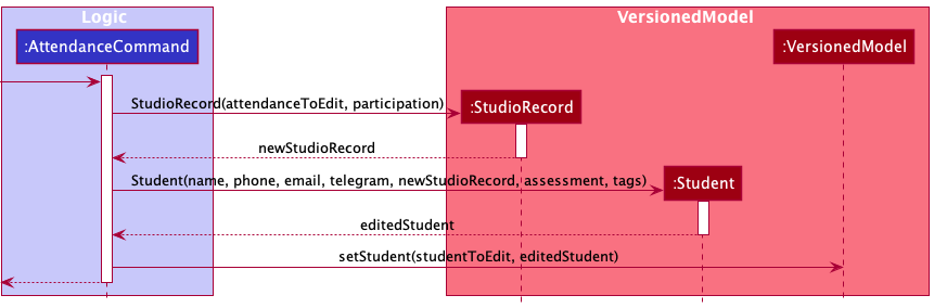 UpdateModelAttendanceSequenceDiagram