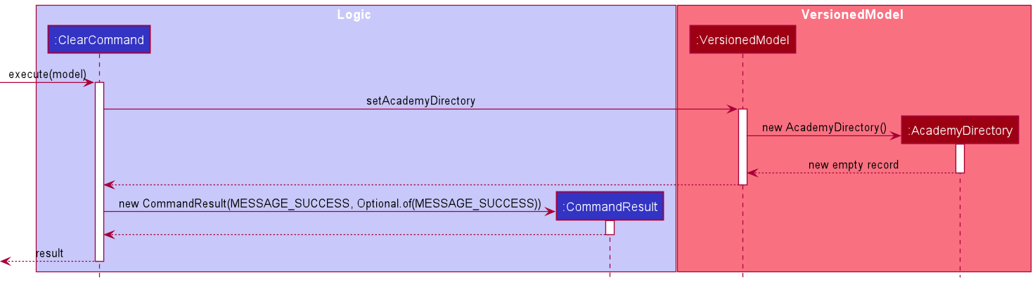 ClearCommandSequenceDiagram