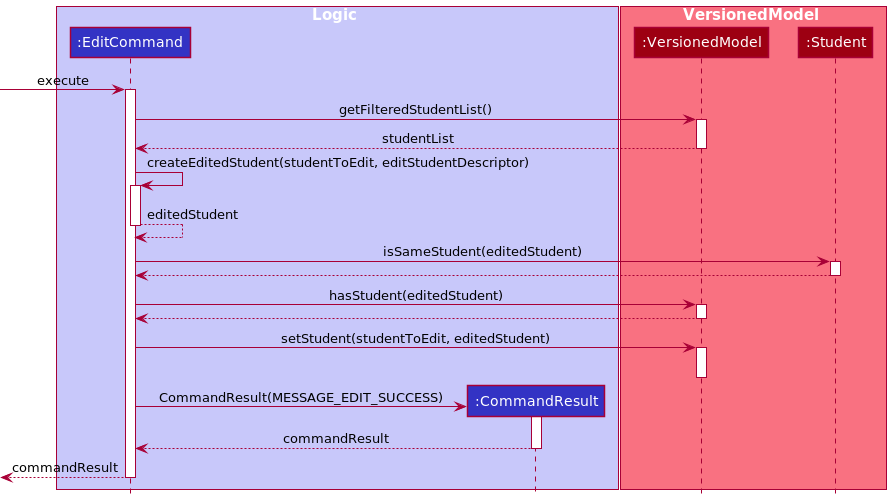 EditCommandSequenceDiagram