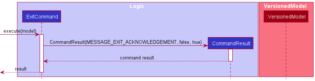 ExitCommandSequenceDiagram