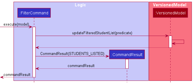 FilterCommandSequenceDiagram