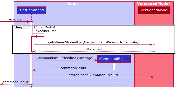 GetCommandSequenceDiagram