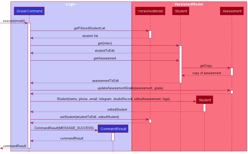 GradeCommandSequenceDiagram