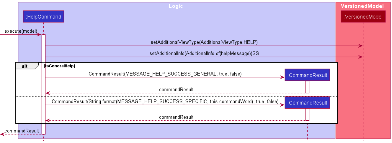 HelpCommandSequenceDiagram