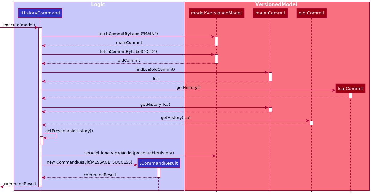 HistoryCommandSequenceDiagram