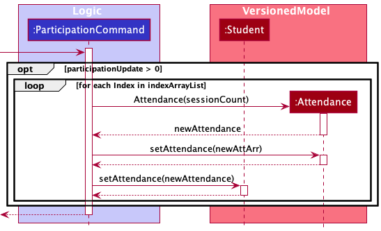 ParticipationCommandMarkAttendanceSequenceDiagram