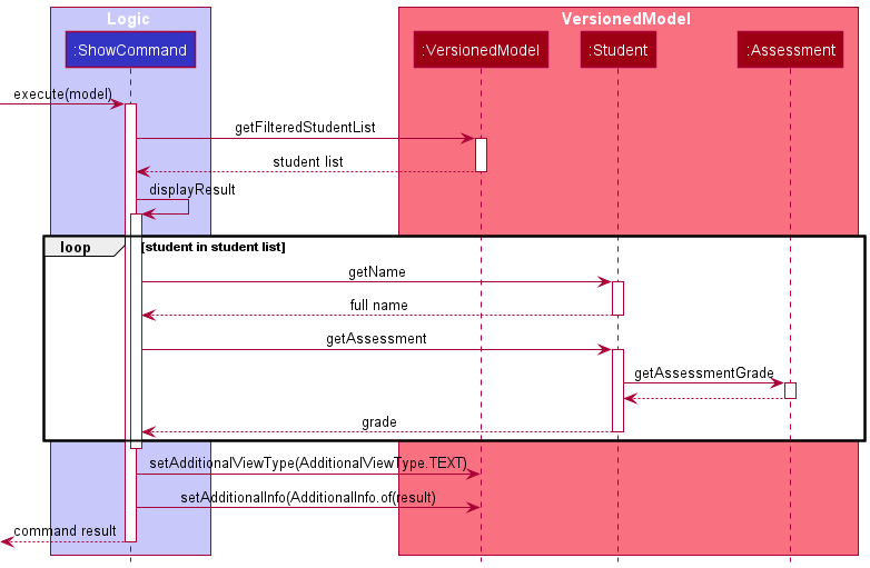 ShowCommandSequenceDiagram