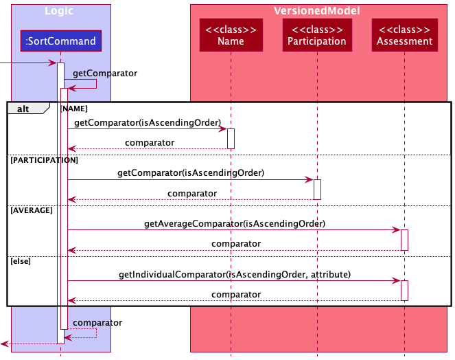 GetComparatorSequenceDiagram