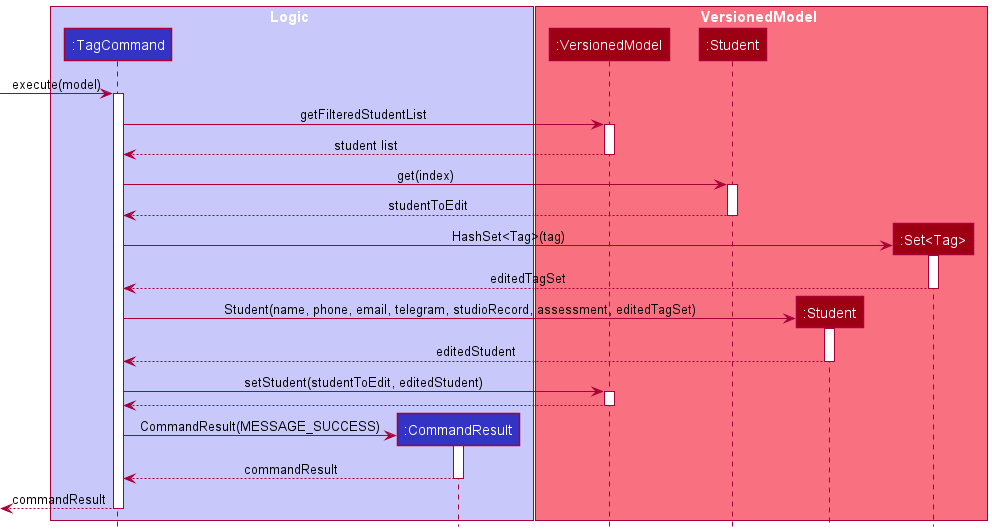 TagCommandSequenceDiagram