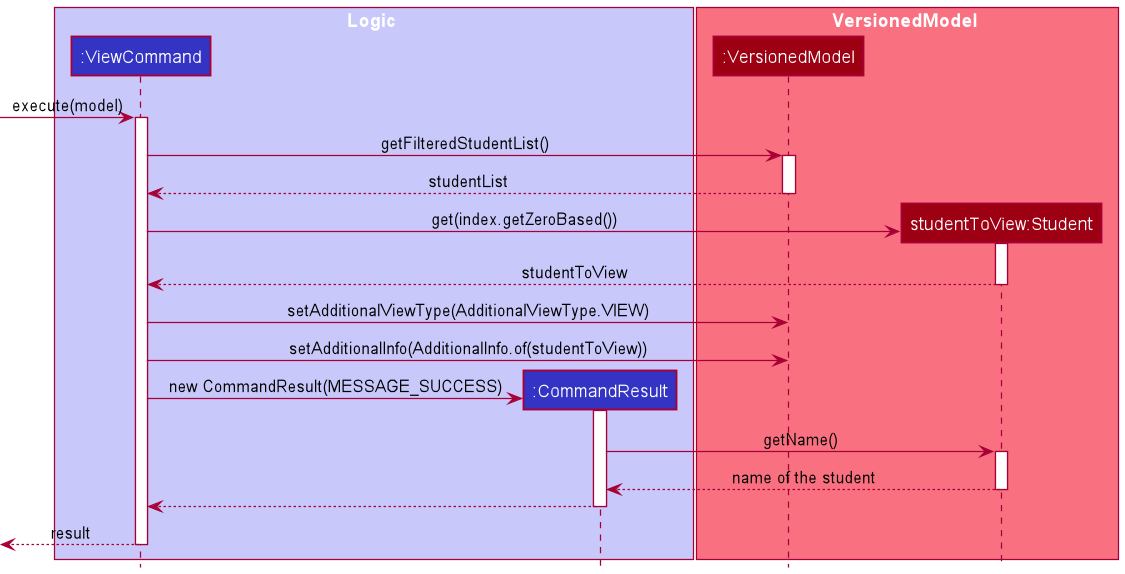 ViewCommandSequenceDiagram