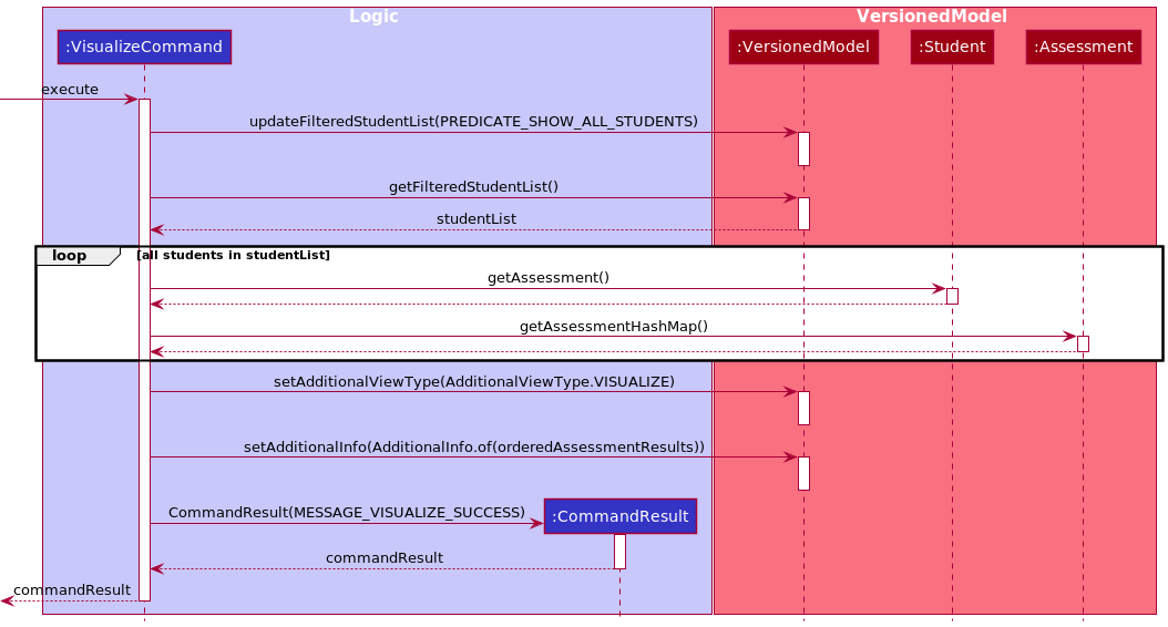 VisualizeCommandSequenceDiagram