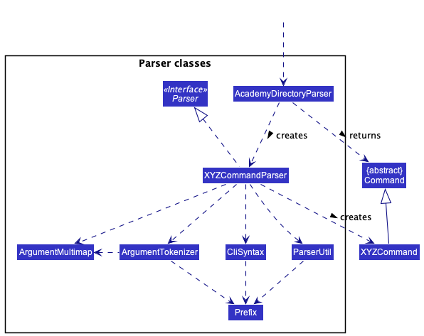 Parser Classes